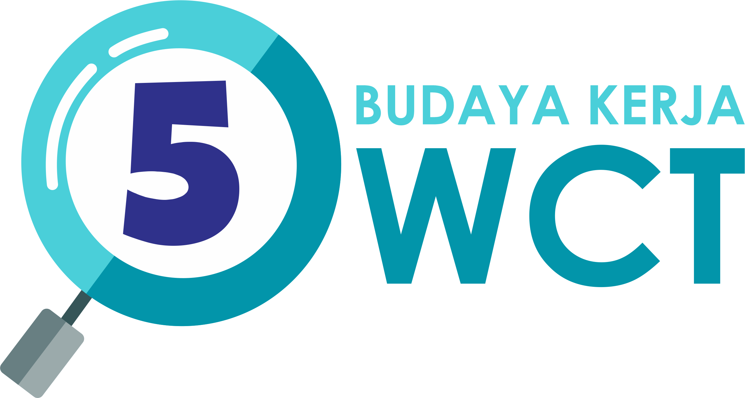 Lima budaya kerja WCT